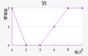ګ