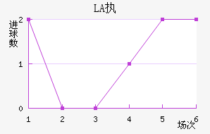 LASKִĽ