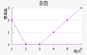 ʥͼǽ
