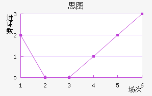 ˼ͼ