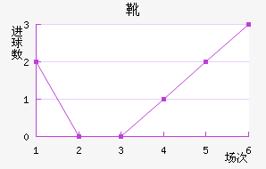 ѥν