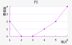 PS׽