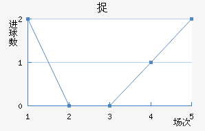 ׽衽