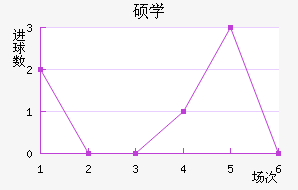 ˶ѧ