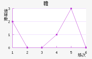 հ