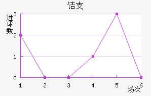 ڵ֧