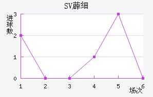 SV޵ϸ