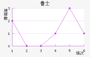 ³ʿ