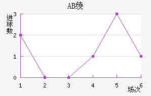 AB籾