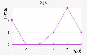 SJK̩װ