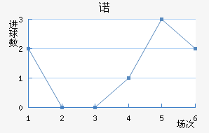 ŵ