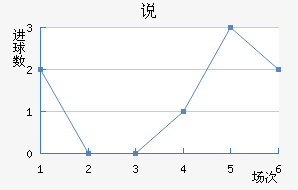 ˵
