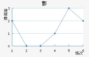 躽