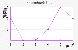 Zhemchuzhina