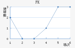 FKװ