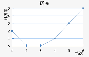 ŵ96