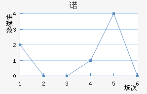 ŵ