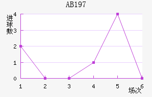 AB1970
