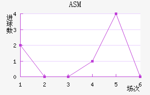 ASM