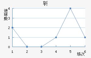ն
