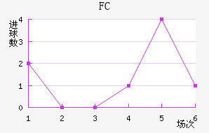 FC