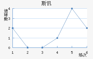 ˹Ѷ½