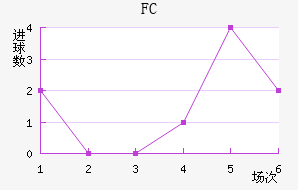 ˹FC