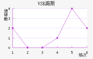 VSKº˹