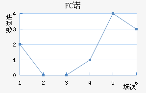FCŵ޵½