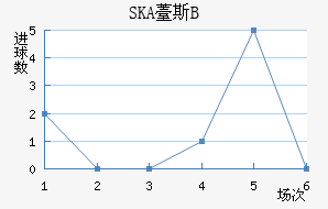 SKA޷˹Bӽ