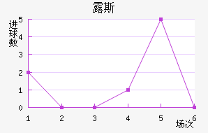 ¶˹ս