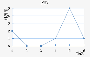 PSV½