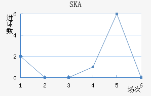 SKAǽ