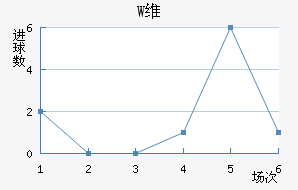 Wά