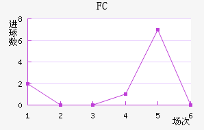 FC