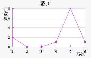 ޴JC