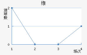 ά