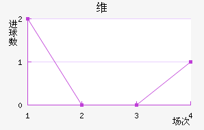 ά