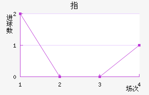 ָ׽