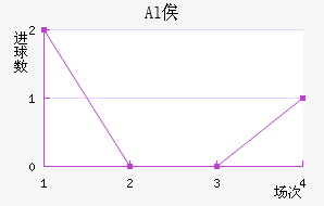 Alٹ½