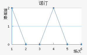 ŵ͡