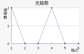 ʷ·˹