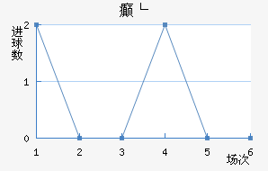 񲩸