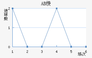 AB籾