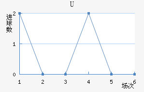 Uɭ