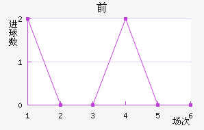 ǰͽ