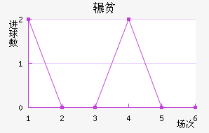 շƶ½