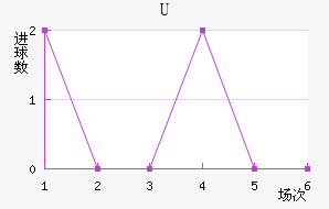 Uɭ