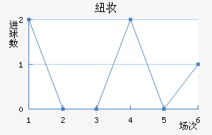 Ŧױ