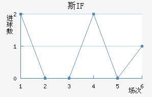 ˹IF